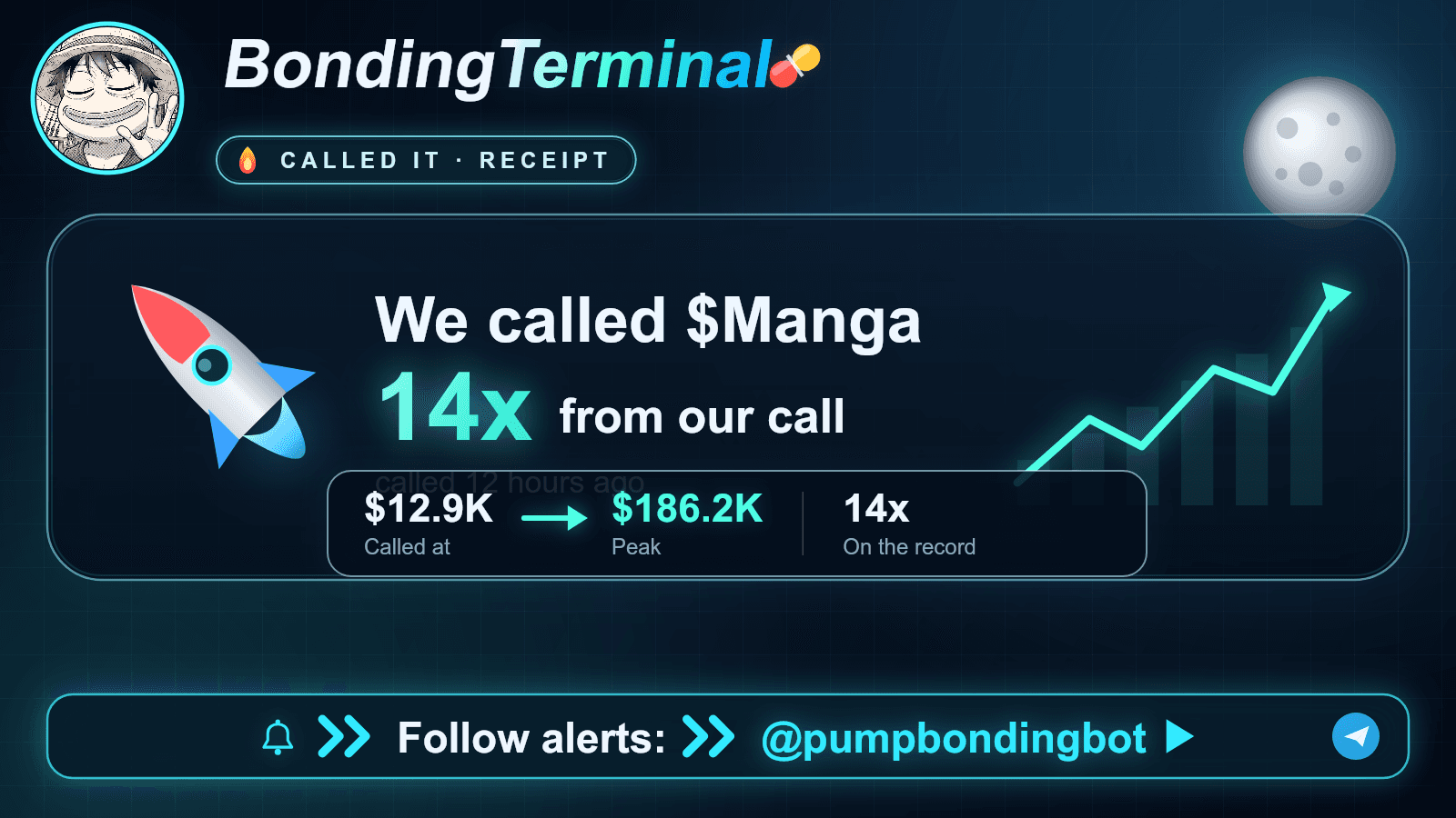 Example Bonding Terminal alert card showing an early pump.fun signal