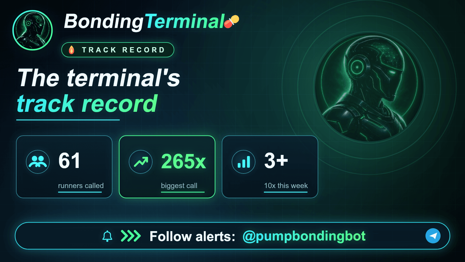 Example Bonding Terminal track-record card summarizing logged calls